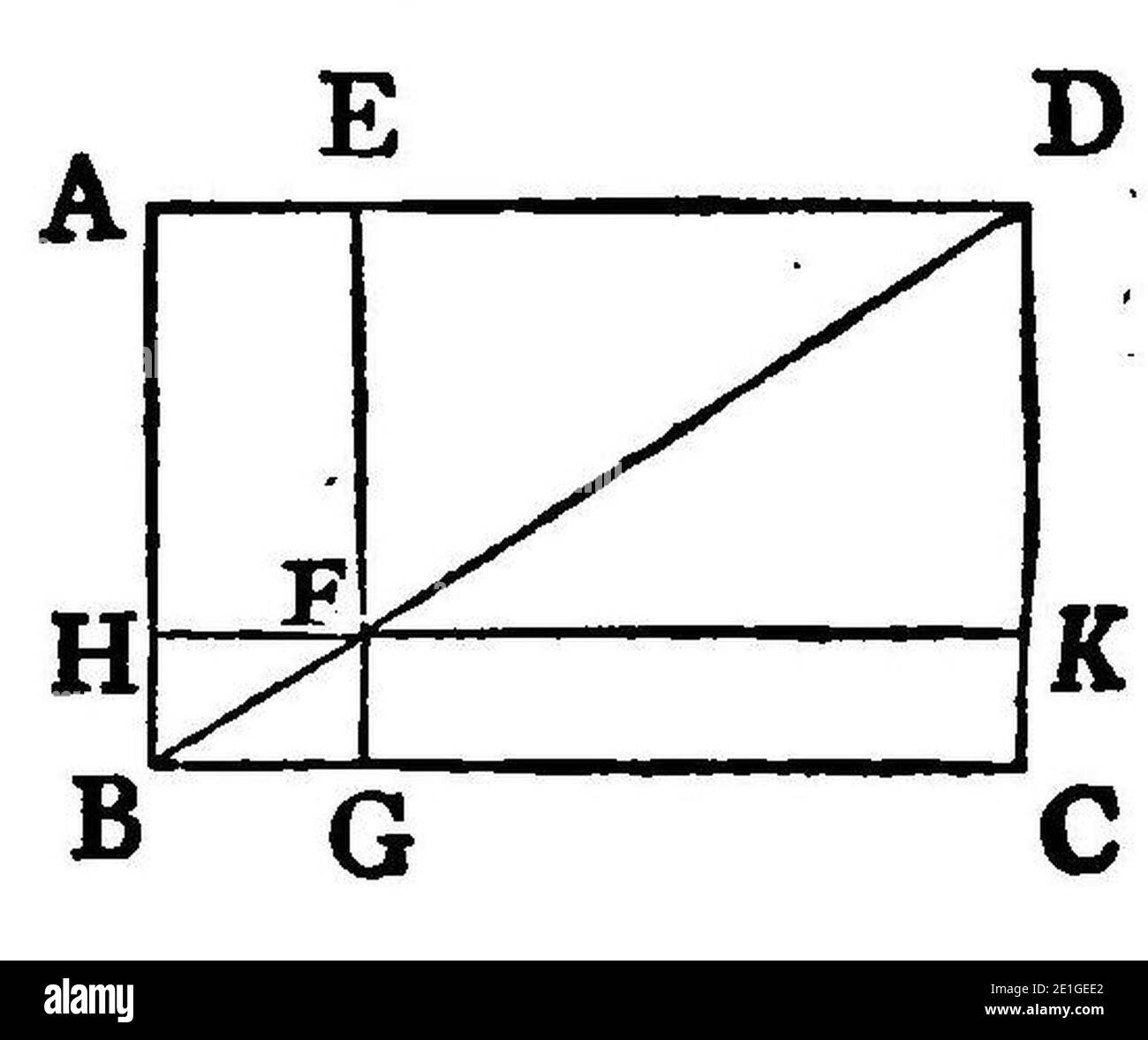 Los seis primeros libros y el undecimo, y duodecimo de los elementos de Euclides (page 68 crop). Stock Photo