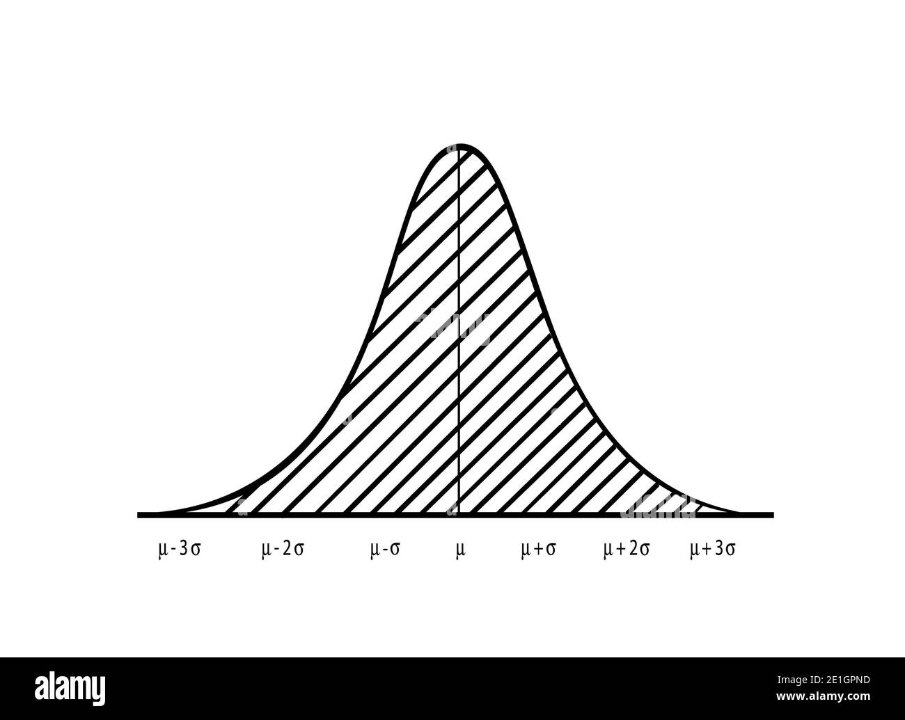 Business and Marketing Concepts, Illustration of Gaussian, Bell or