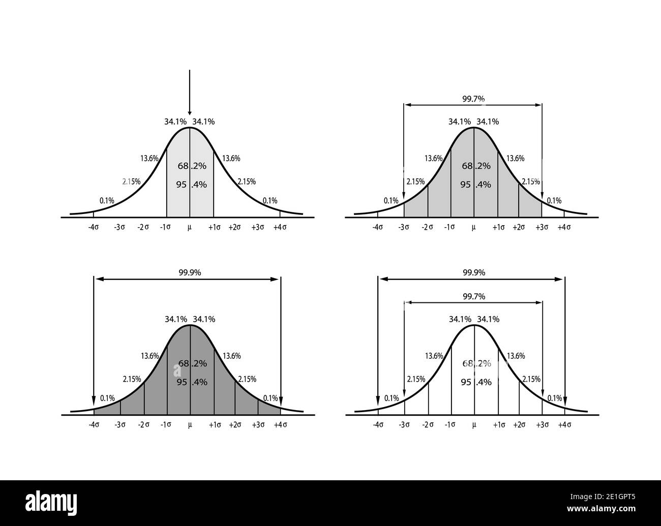 Bell Curve Images – Browse 5,325 Stock Photos, Vectors, and Video