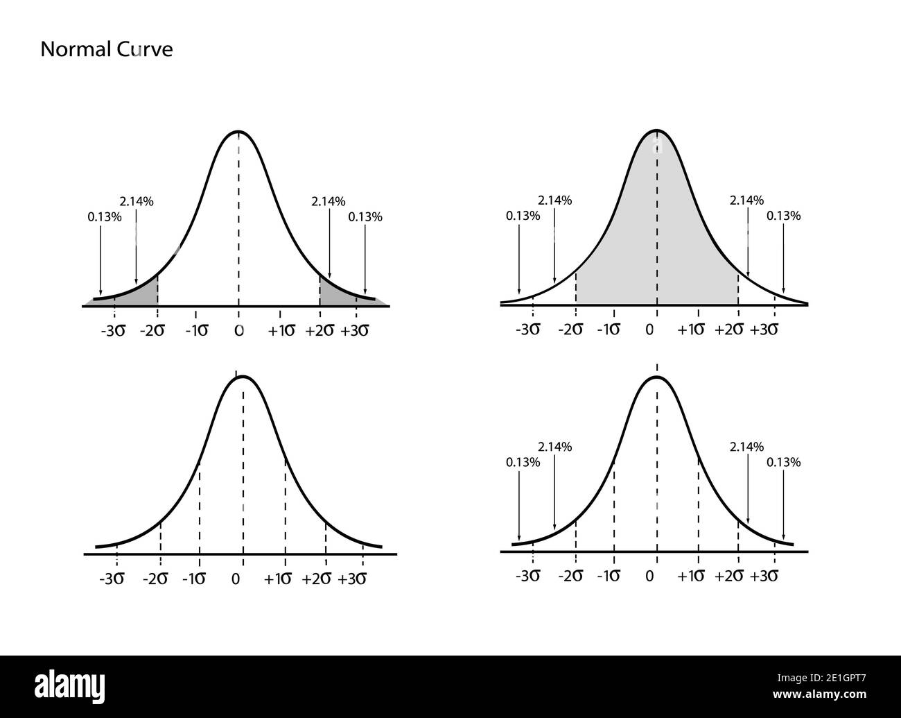 Illustration set gaussian bell curve Cut Out Stock Images & Pictures ...