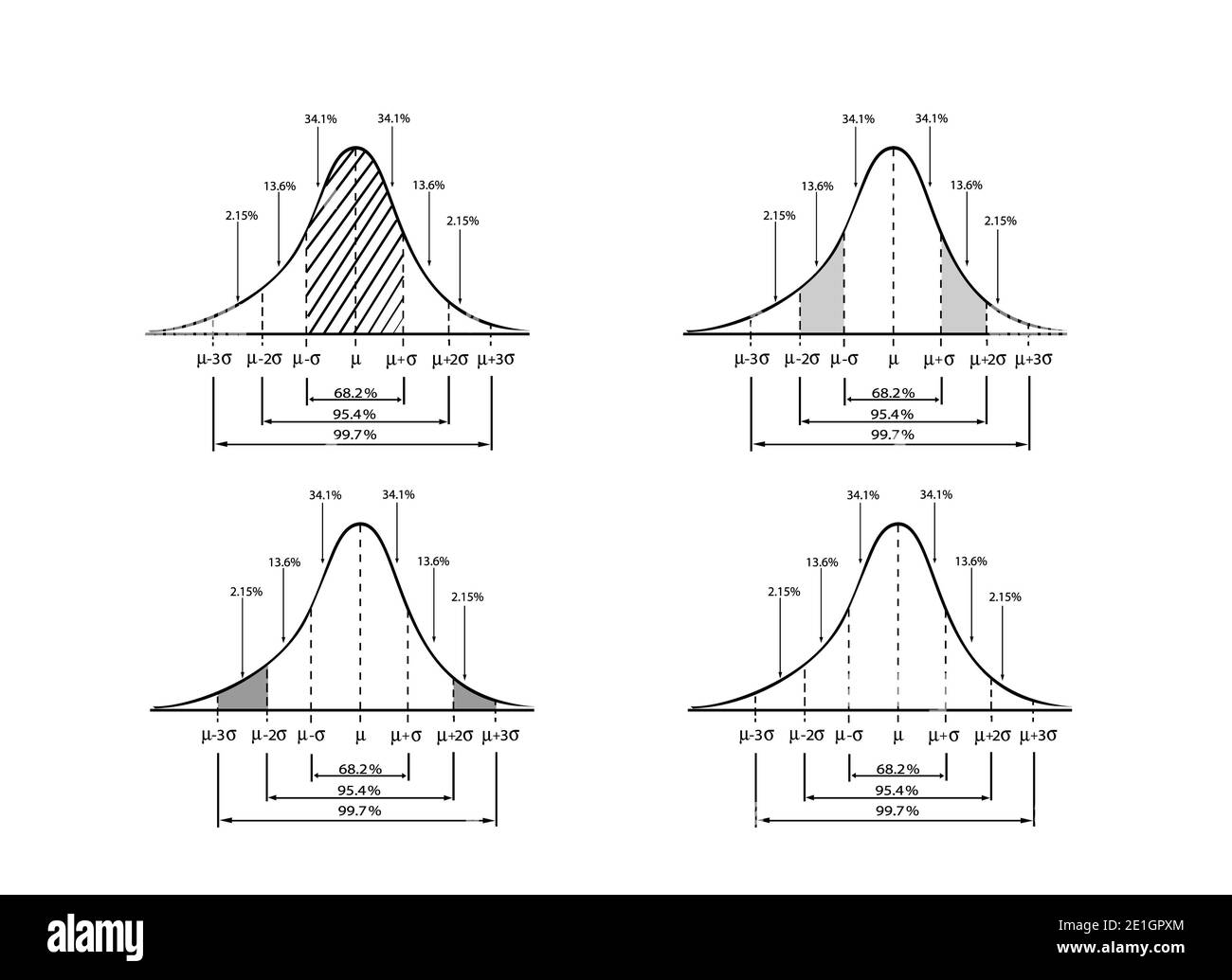 Business and Marketing Concepts, Illustration of 3 Step Standard