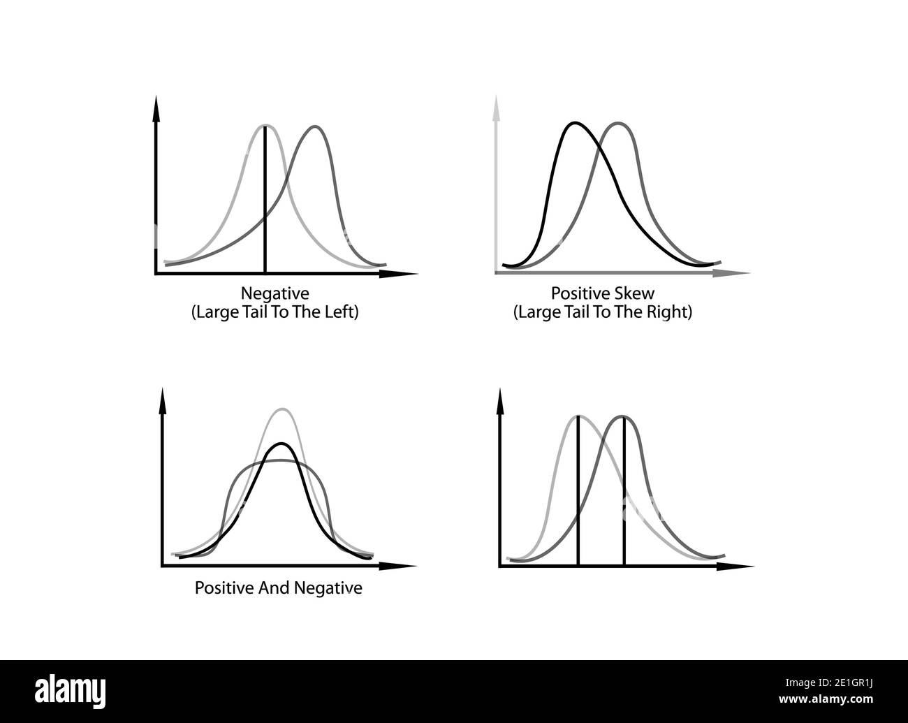 Business and Marketing Concepts, Set of Positive and Negative