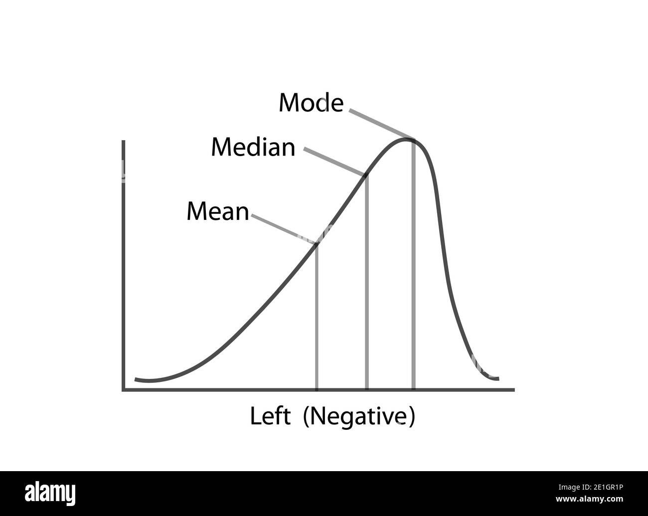 Business and Marketing Concepts, Illustration of Negative Distribution ...