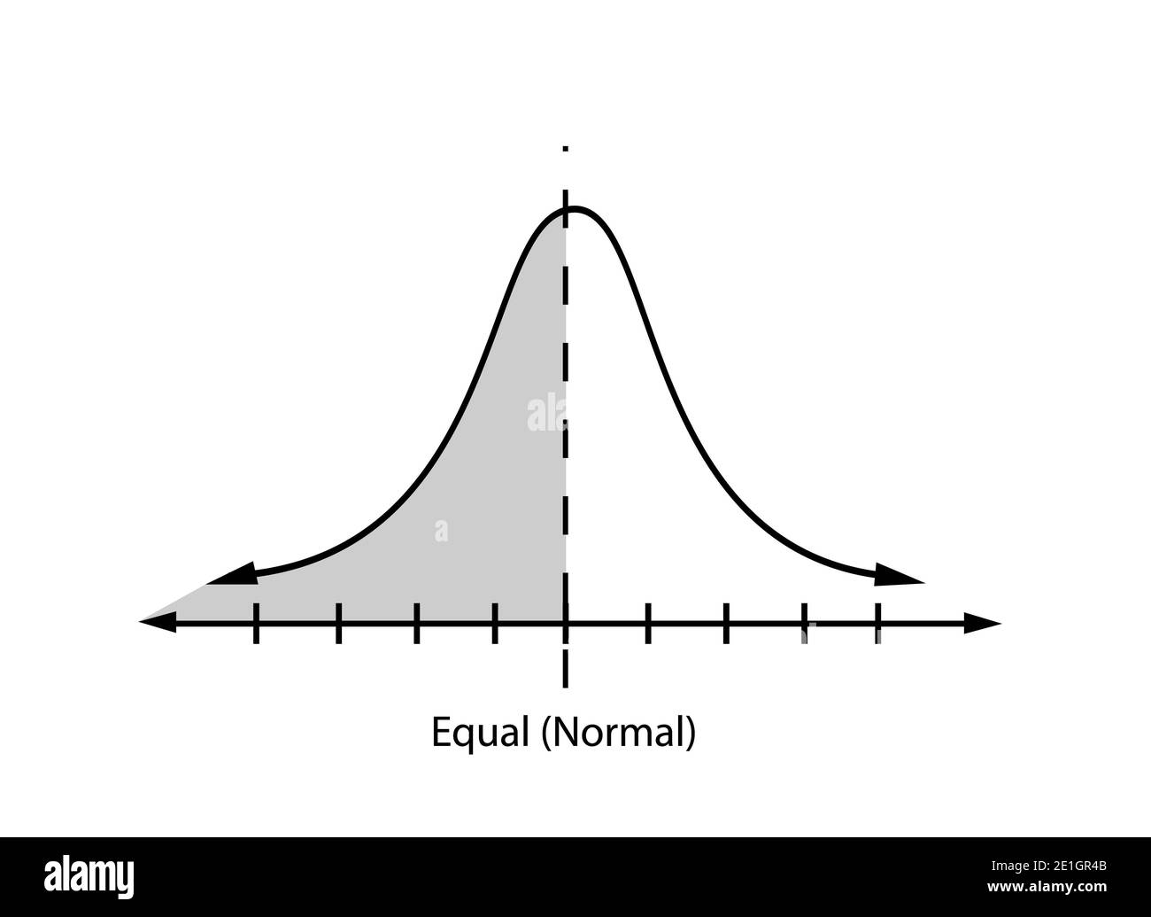Business and Marketing Concepts, Illustration of Standard Deviation