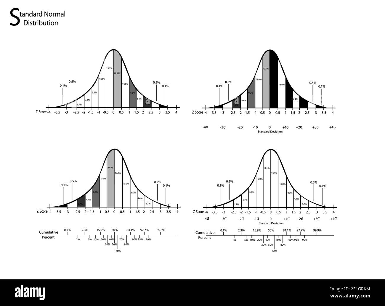 Business and Marketing Concepts, Illustration of Standard Deviation