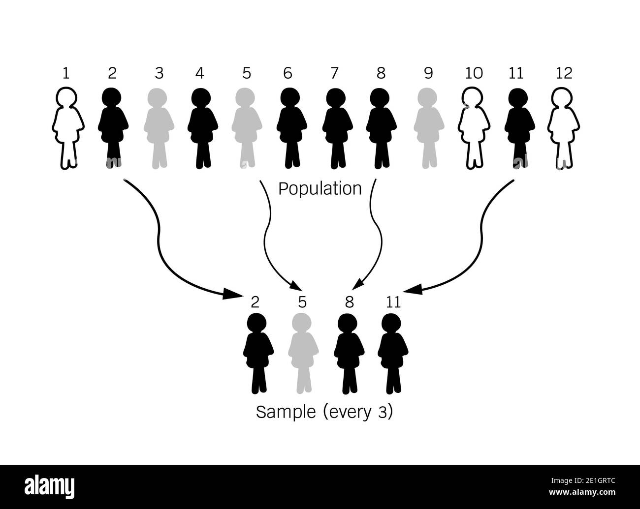 Quantitative method Black and White Stock Photos & Images Alamy