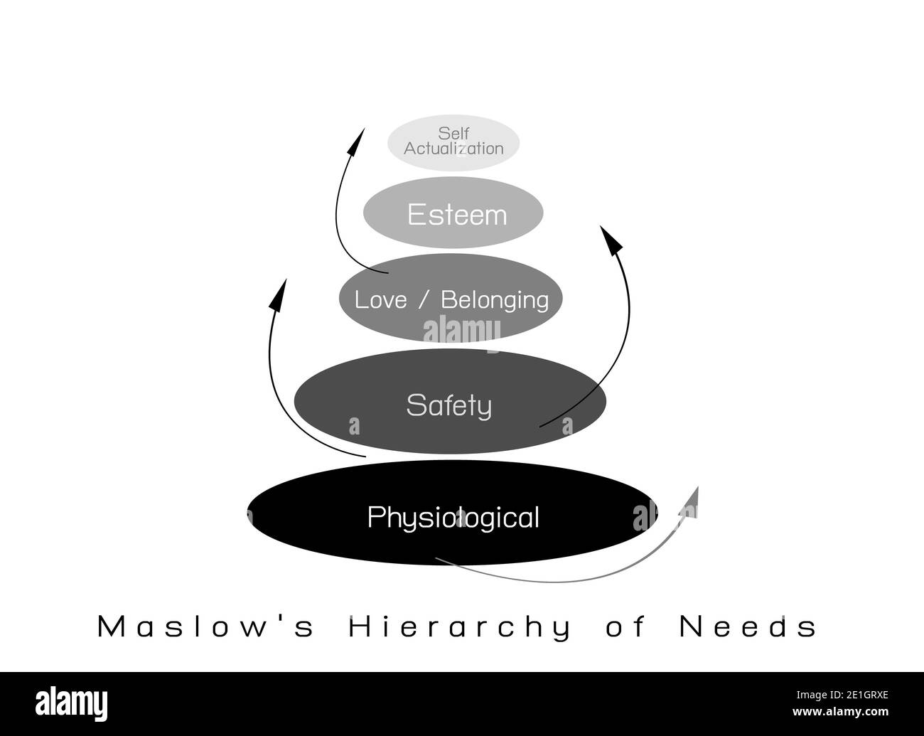 Social and Psychological Concepts, Illustration of Maslow Pyramid Chart