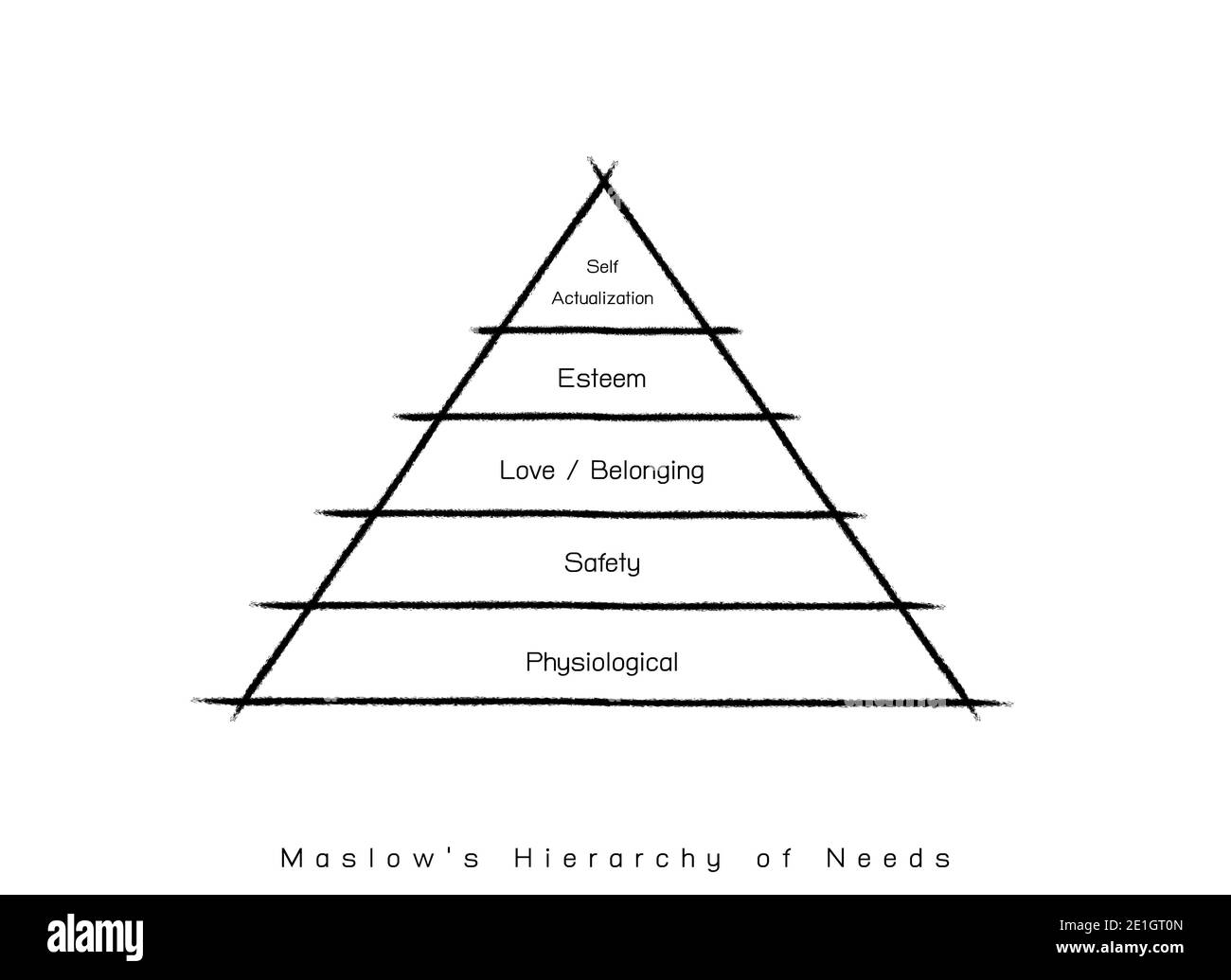 Social and Psychological Concepts, Illustration of Maslow Pyramid Chart