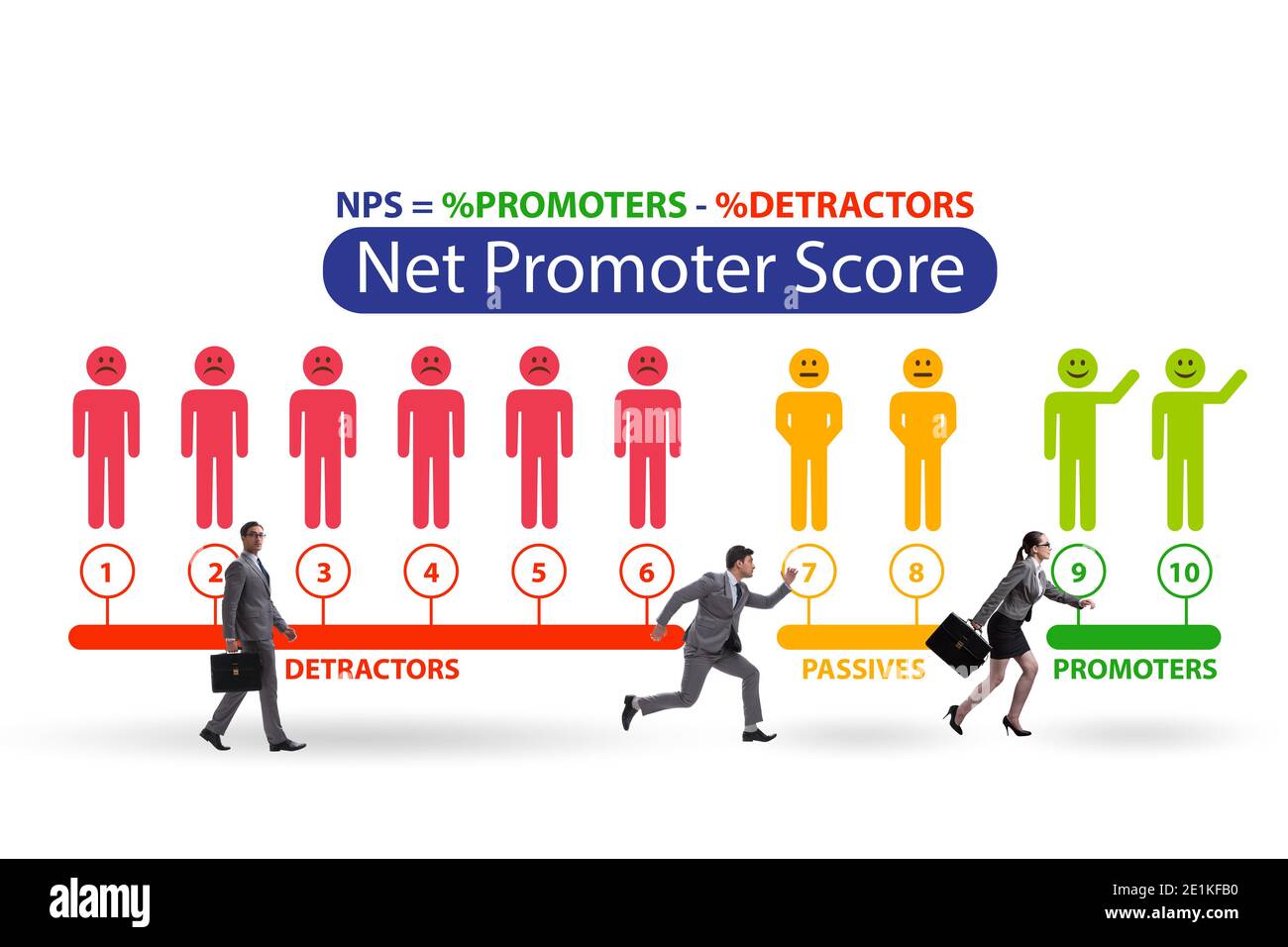 Net Promoter Score NPS concept with the businessmen Stock Photo