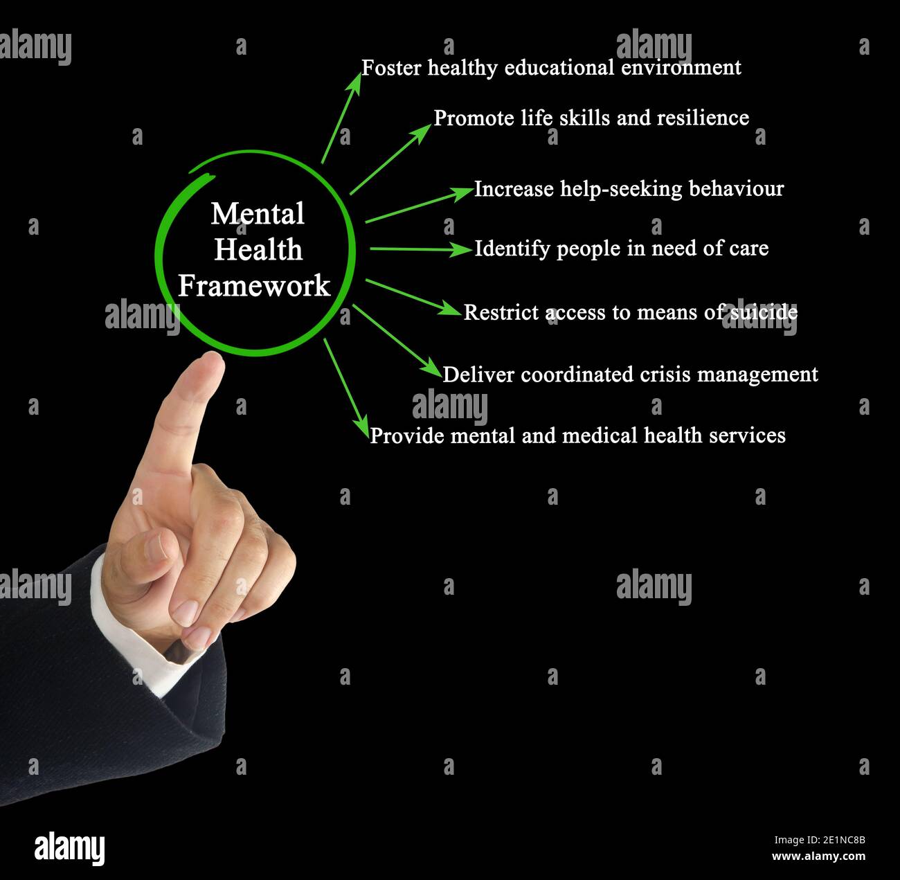 Components of Mental Health Framework Stock Photo - Alamy