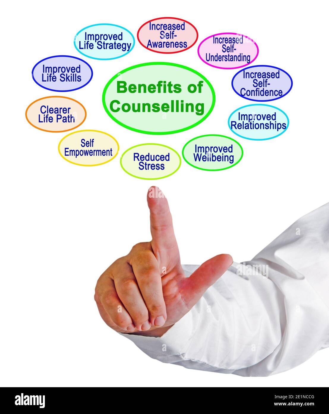 Ten Benefits of Counseling Stock Photo Alamy