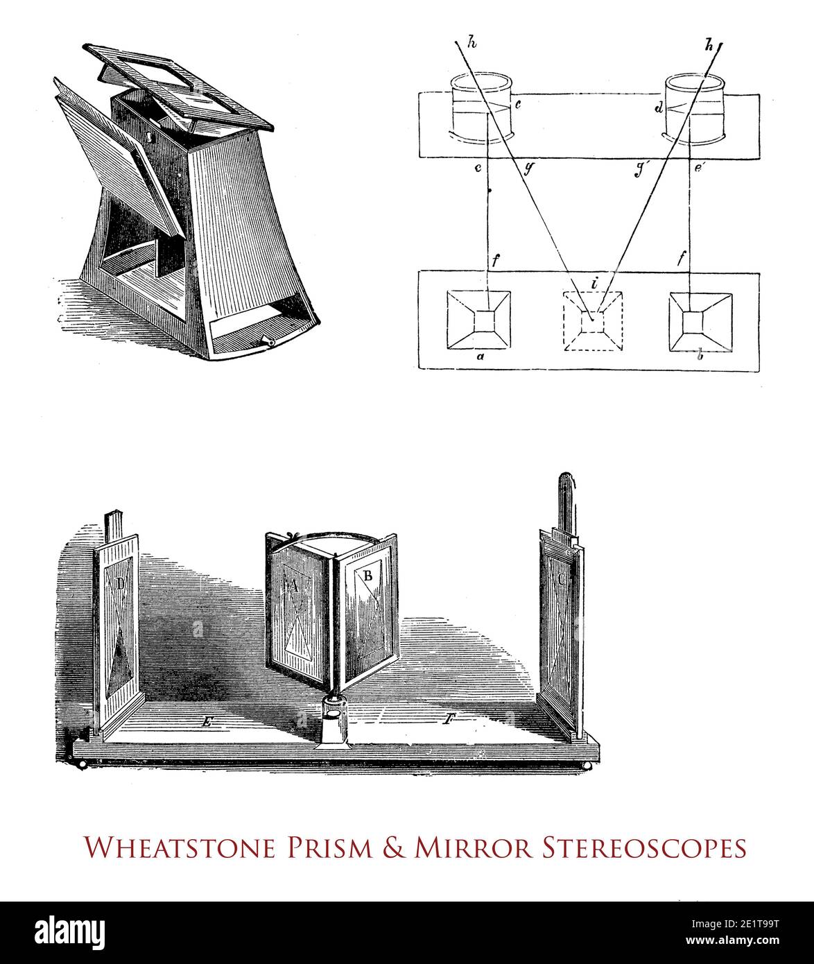 Wheatstone prism and mirror stereoscope displaying three-dimensional images from  two photographs of the same object taken from different points Stock Photo