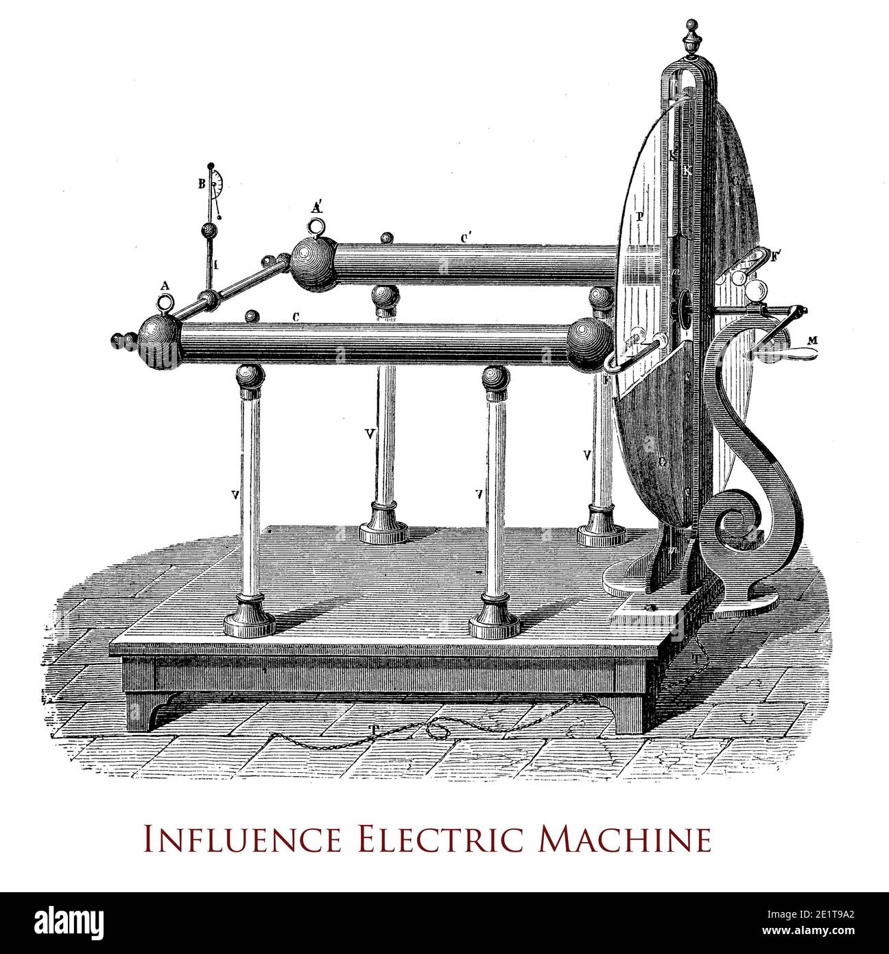 Wimshurst influence machine, electrostatic generator for high voltages with  two rotating discs mounted in a vertical