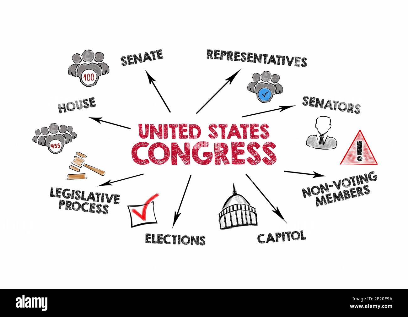 United States Congress. Senate, Capitol, Elections and Legislative Process concept. Chart with keywords and icons on white background Stock Photo