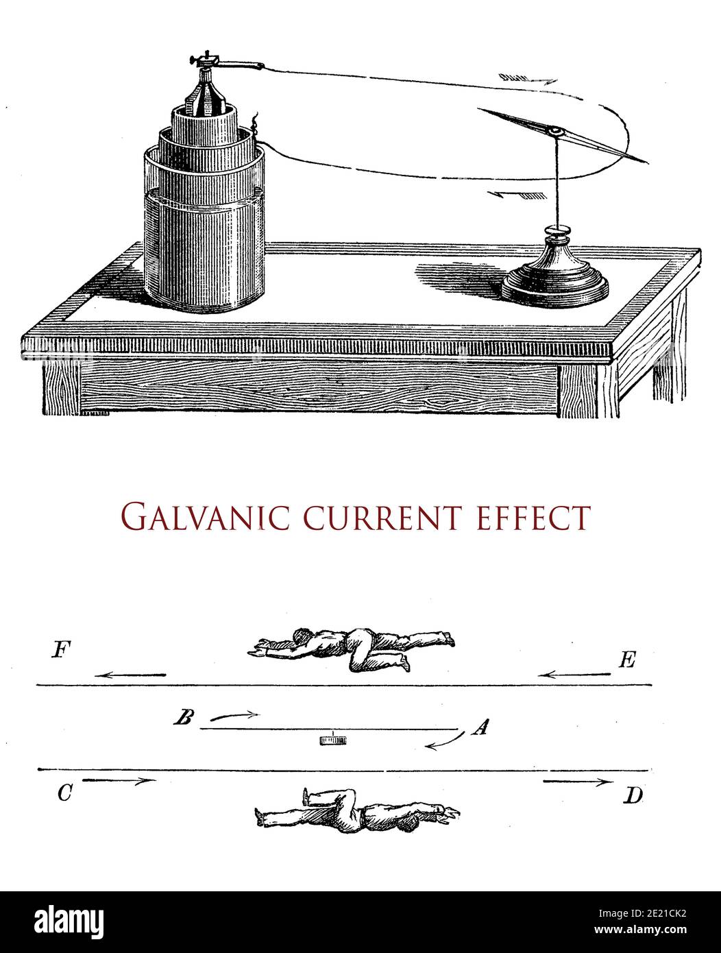 Galvanic current produced by two or more dissimilar metals in an