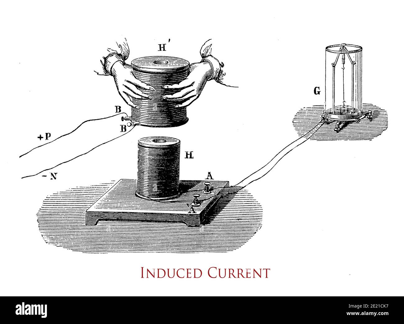 Induced current from Faraday's experiment: moving a small coil in or out of a large one,the magnetic flux through the large coil changes, inducing a current measured by a galvanometer Stock Photo