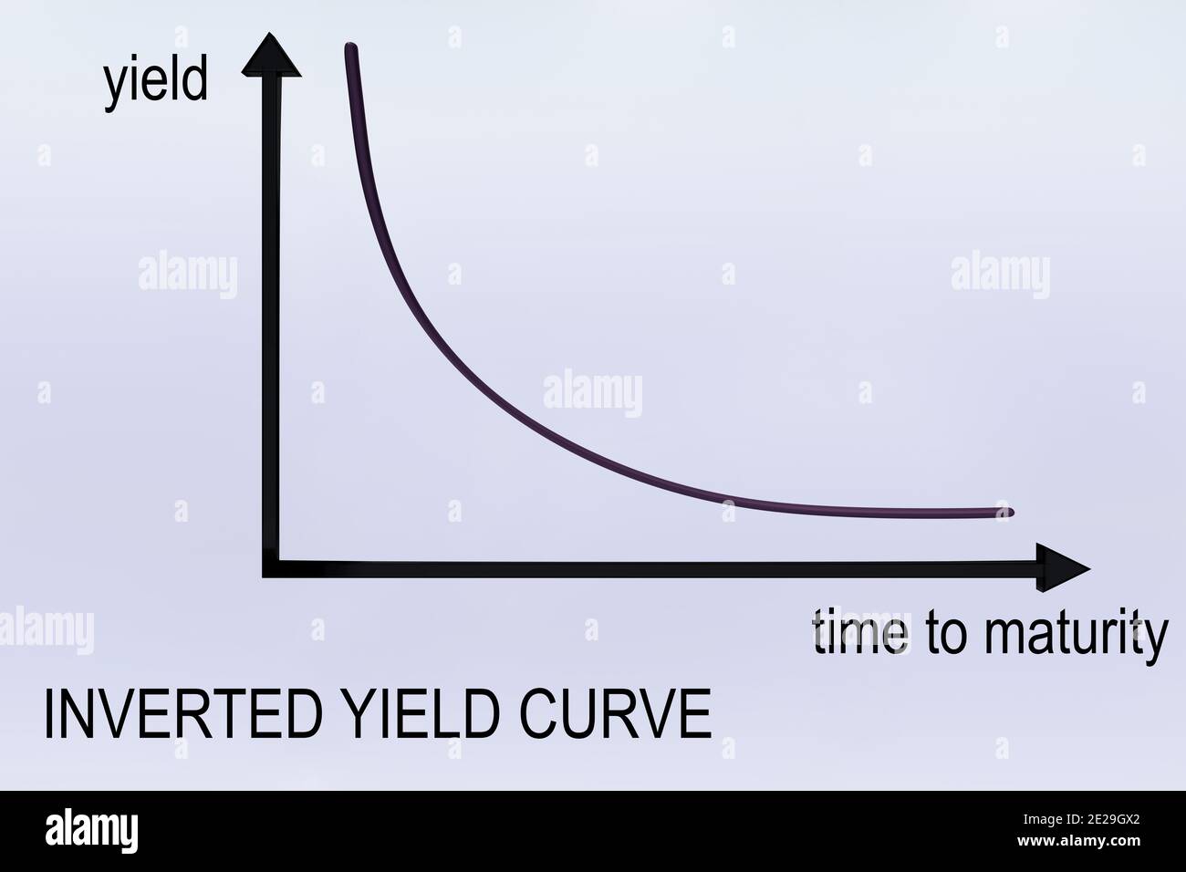 Treasury yield curve hi-res stock photography and images - Alamy