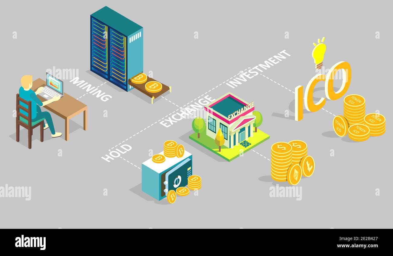 ICO initial coin offering flowchart style isometric poster with investing  in new profitable cryptocurrency symbols vector illustration Stock Vector  Image & Art - Alamy