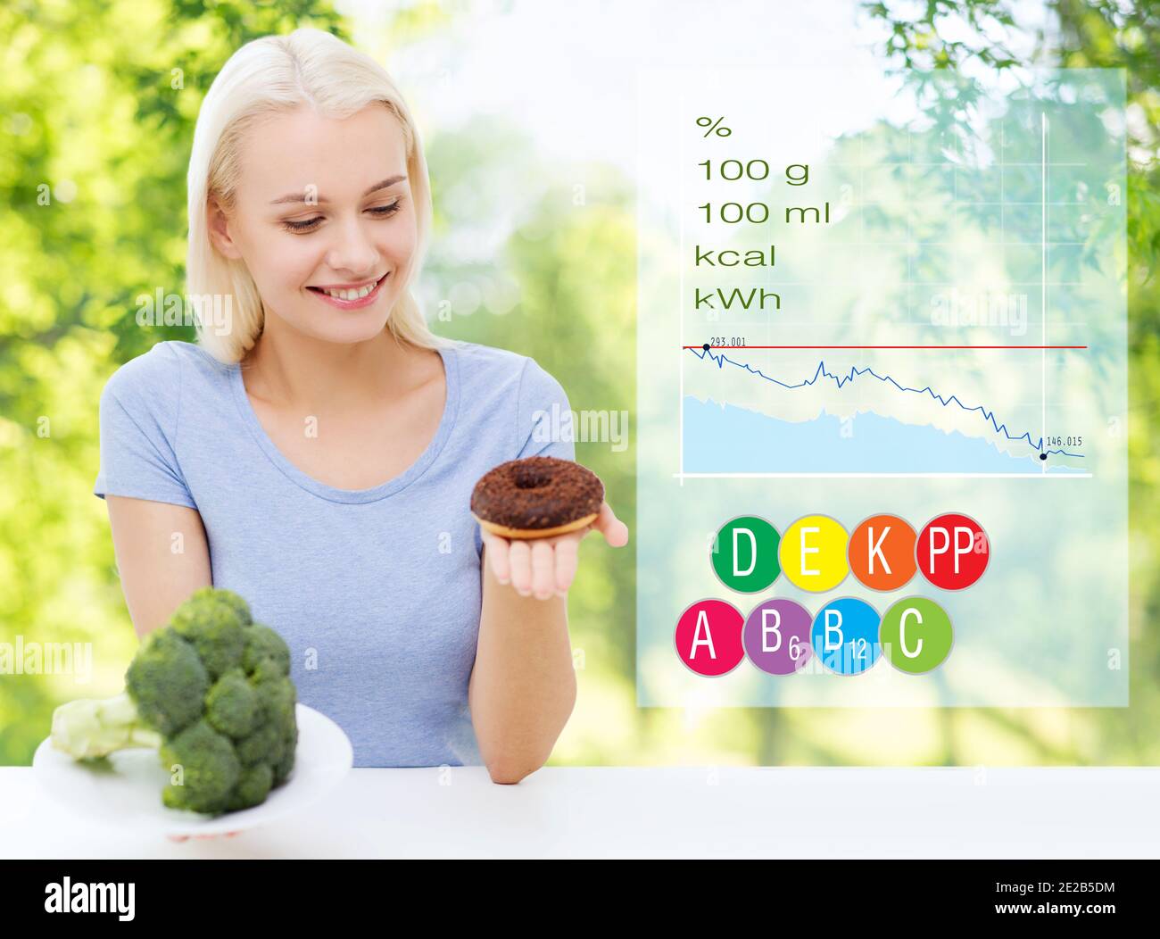 Иллюстрация к расчёту калорийности