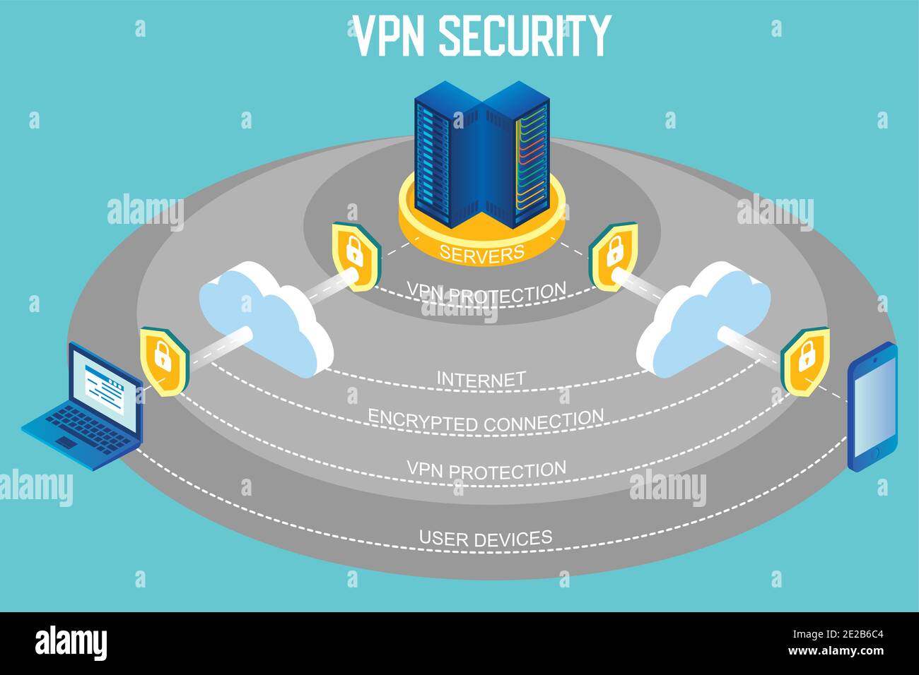 VPN security vector isometric infographic Stock Vector