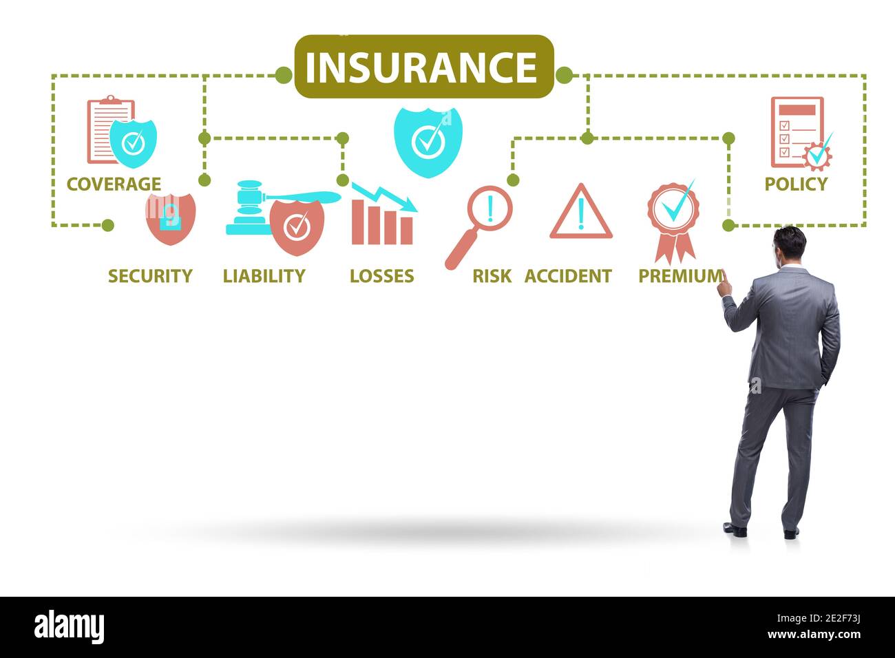 Types Insurance Model Concept of the various types of insurance Stock Photo - Alamy
