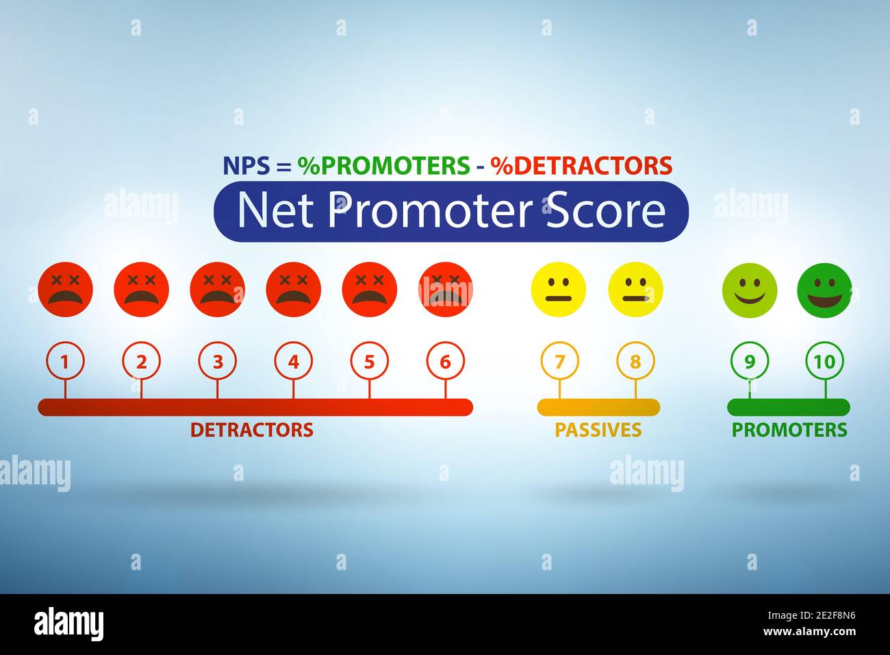 Net Promoter Score NPS concept in business assessment Stock Photo Alamy