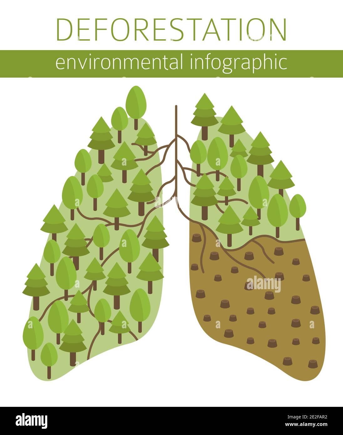 Global environmental problems. Exhaustion of land resources infographic. Deforestation. Vector illustration Stock Vector