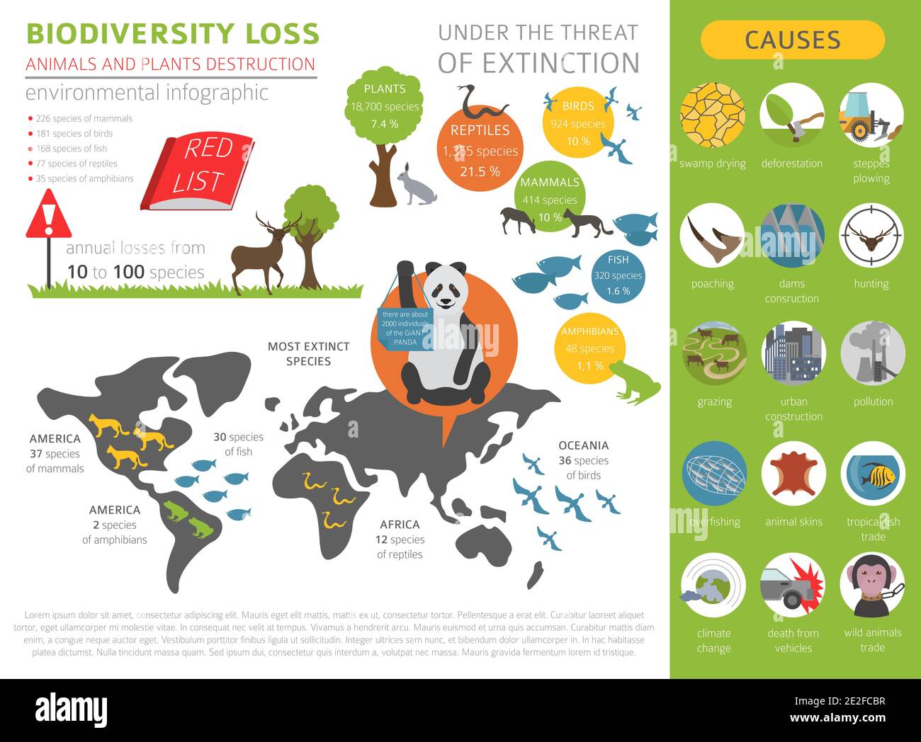 Global environmental problems. Biodiversiry loss infographic. Plants and animals destruction. Vector illustration Stock Vector