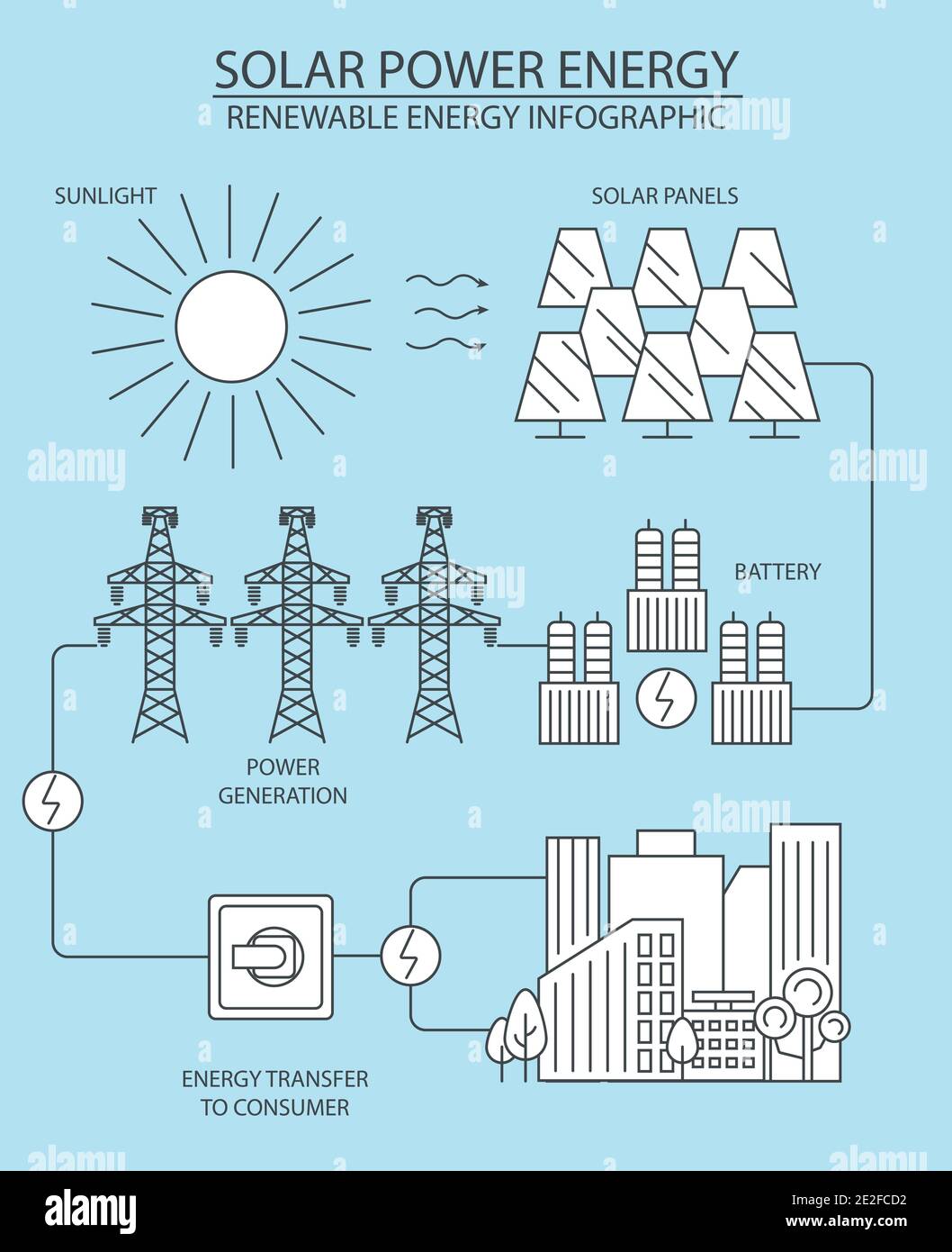 Renewable energy infographic. Solar power station. Global environmental