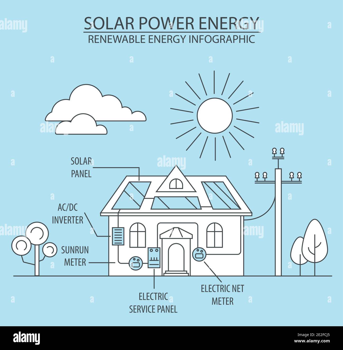 Renewable energy infographic. Solar power station. Global environmental