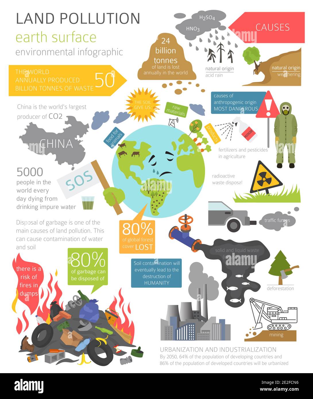 Global environmental problems. Land pollution, garbage dump infographic. Vector illustration Stock Vector