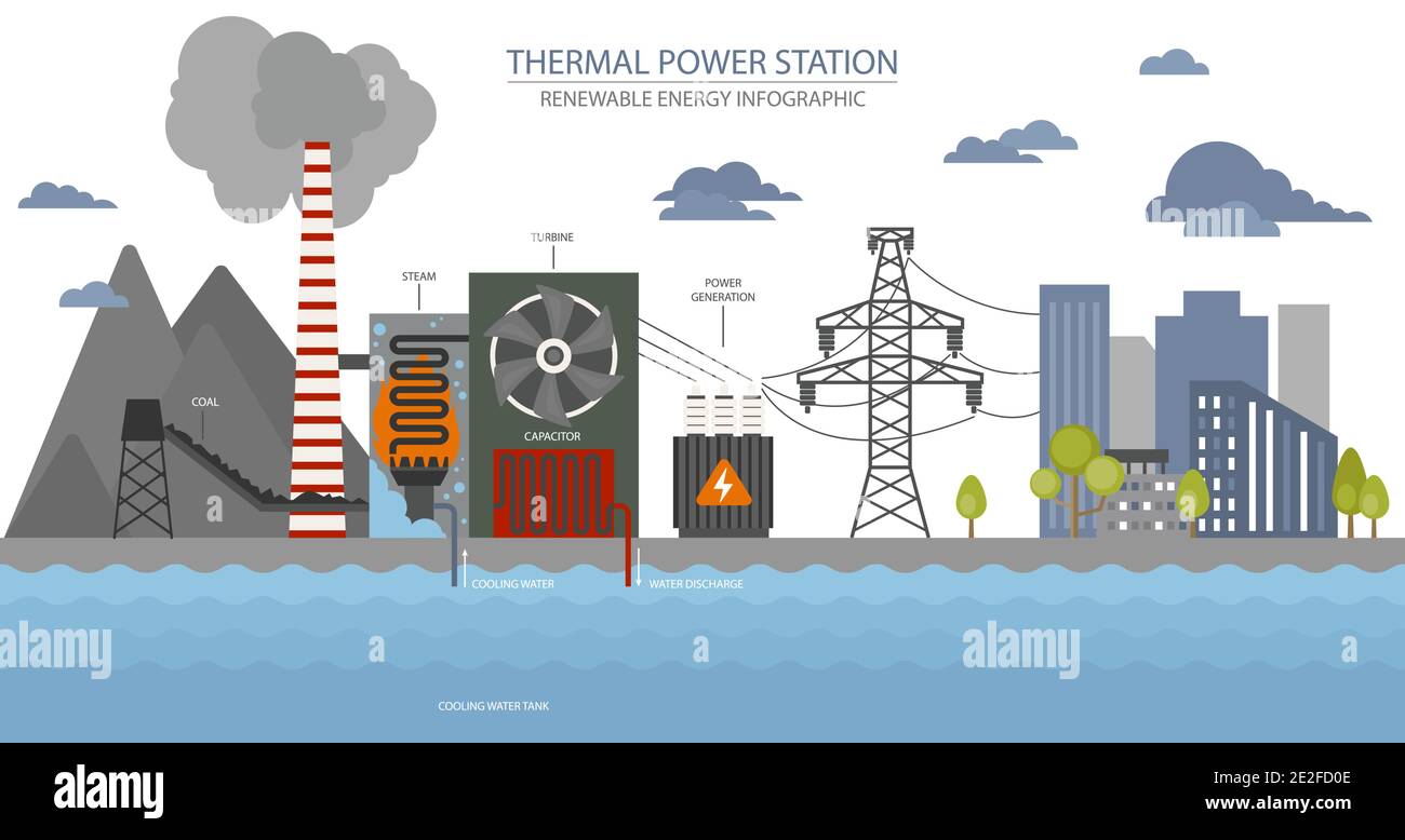 Renewable energy infographic. Thermal power station. Global