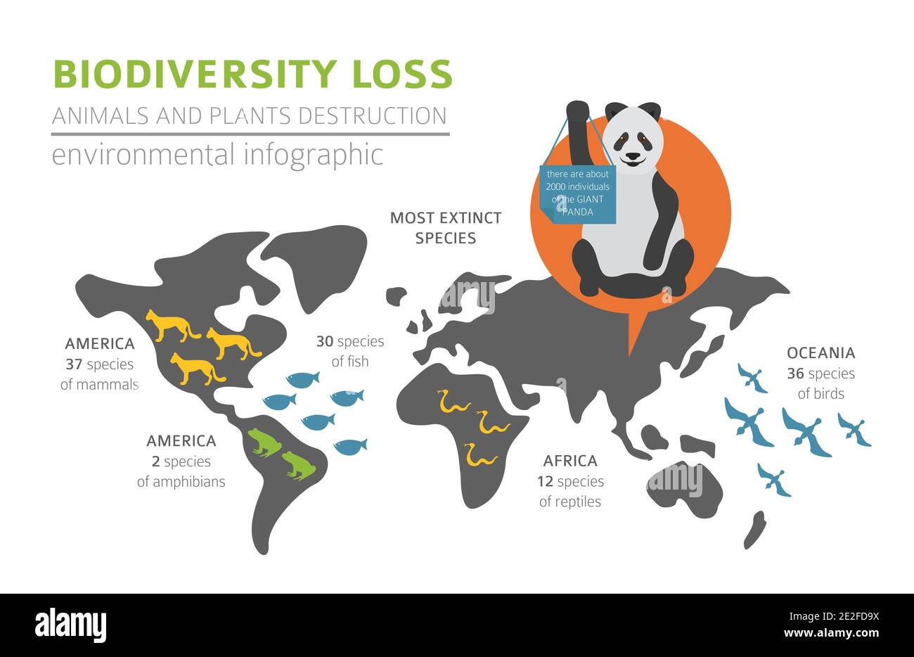 Global environmental problems. Biodiversiry loss infographic. Plants and animals destruction. Vector illustration Stock Vector