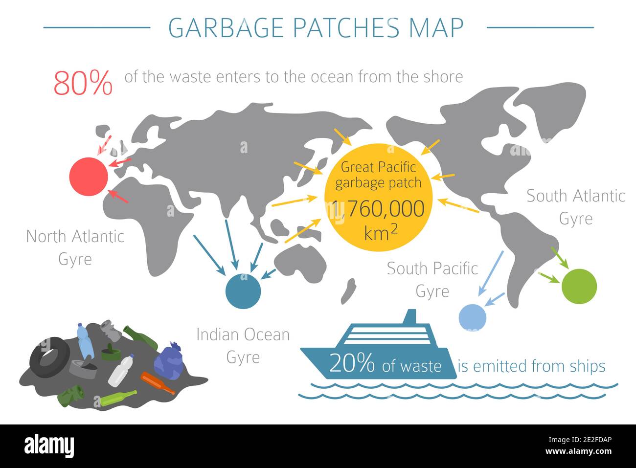 Global environmental problems. Ocean pollution infographic. Vector illustration Stock Vector