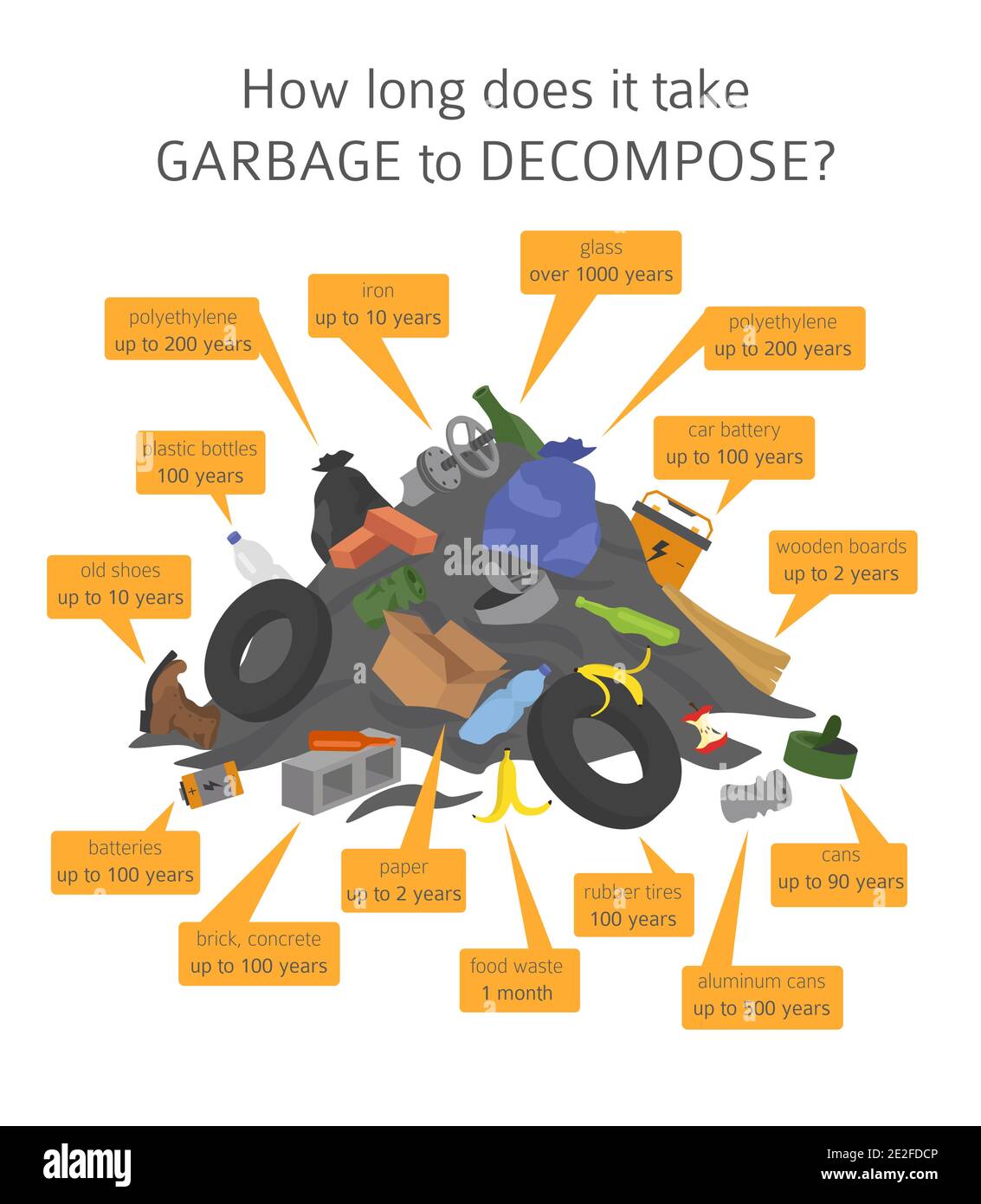 Global environmental problems. Land pollution, garbage dump infographic. Vector illustration Stock Vector