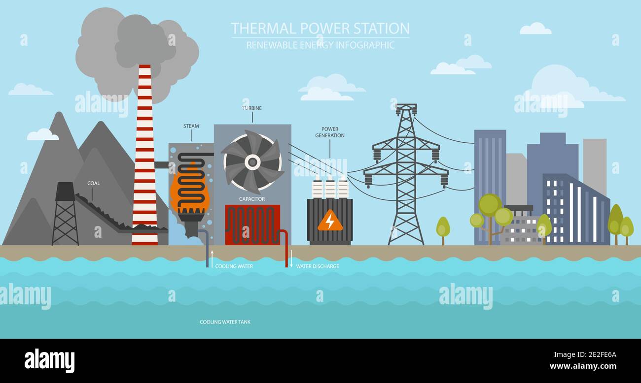 Renewable energy infographic. Thermal power station. Global