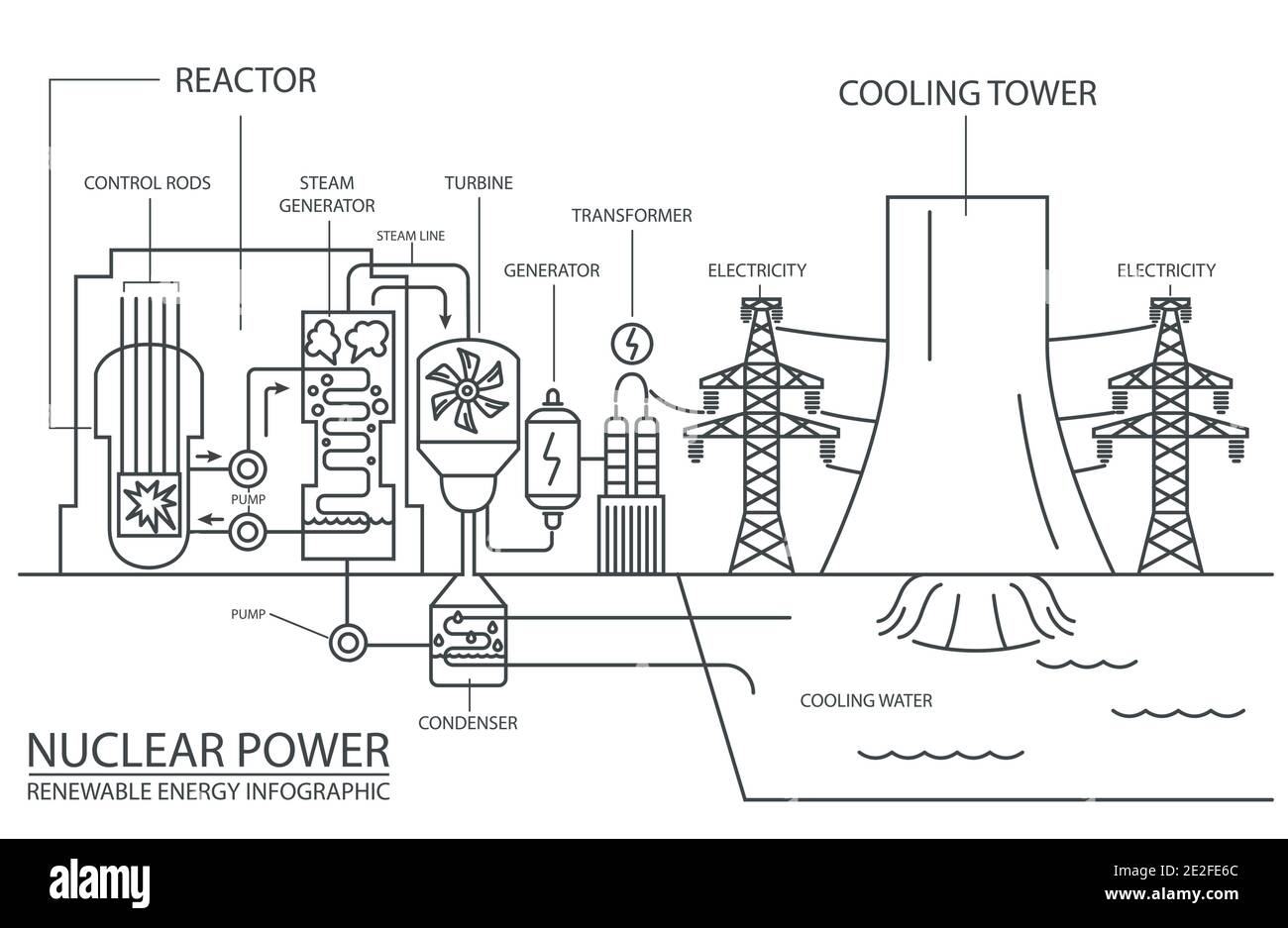Renewable energy infographic. Nuclear power station. Global