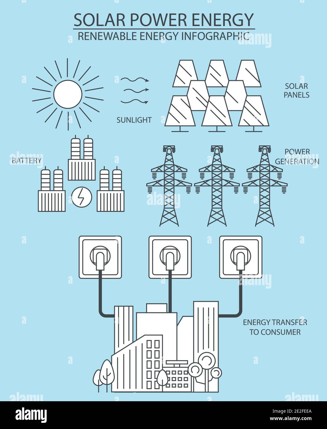 Renewable energy infographic. Solar power station. Global environmental