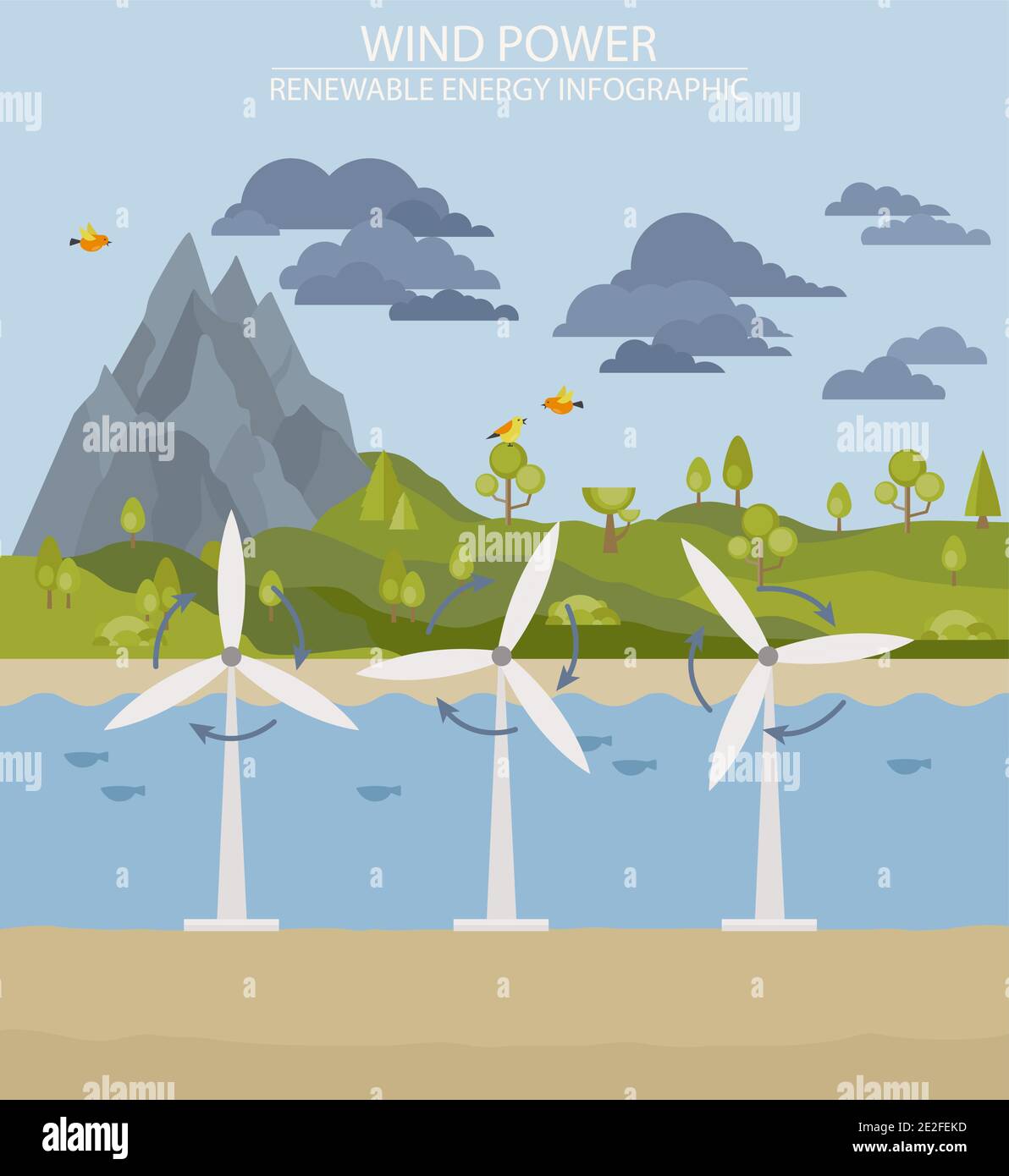 Renewable energy infographic. Wind power station. Global environmental