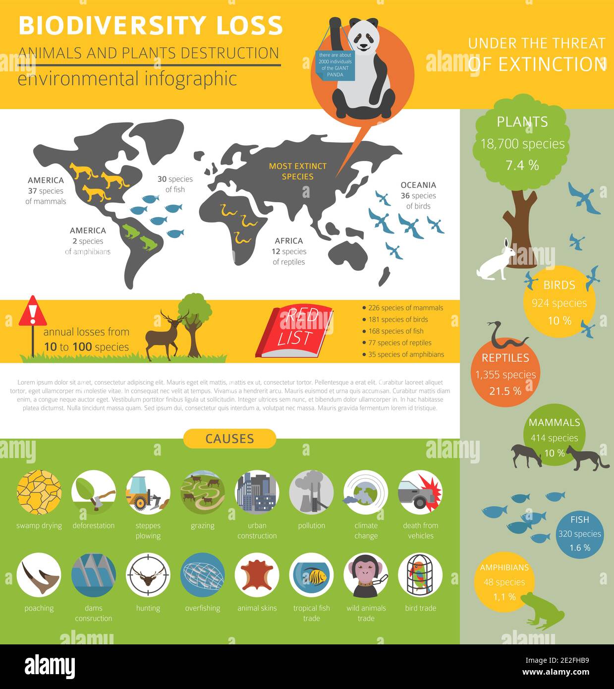 Global environmental problems. Biodiversiry loss infographic. Plants and animals destruction. Vector illustration Stock Vector