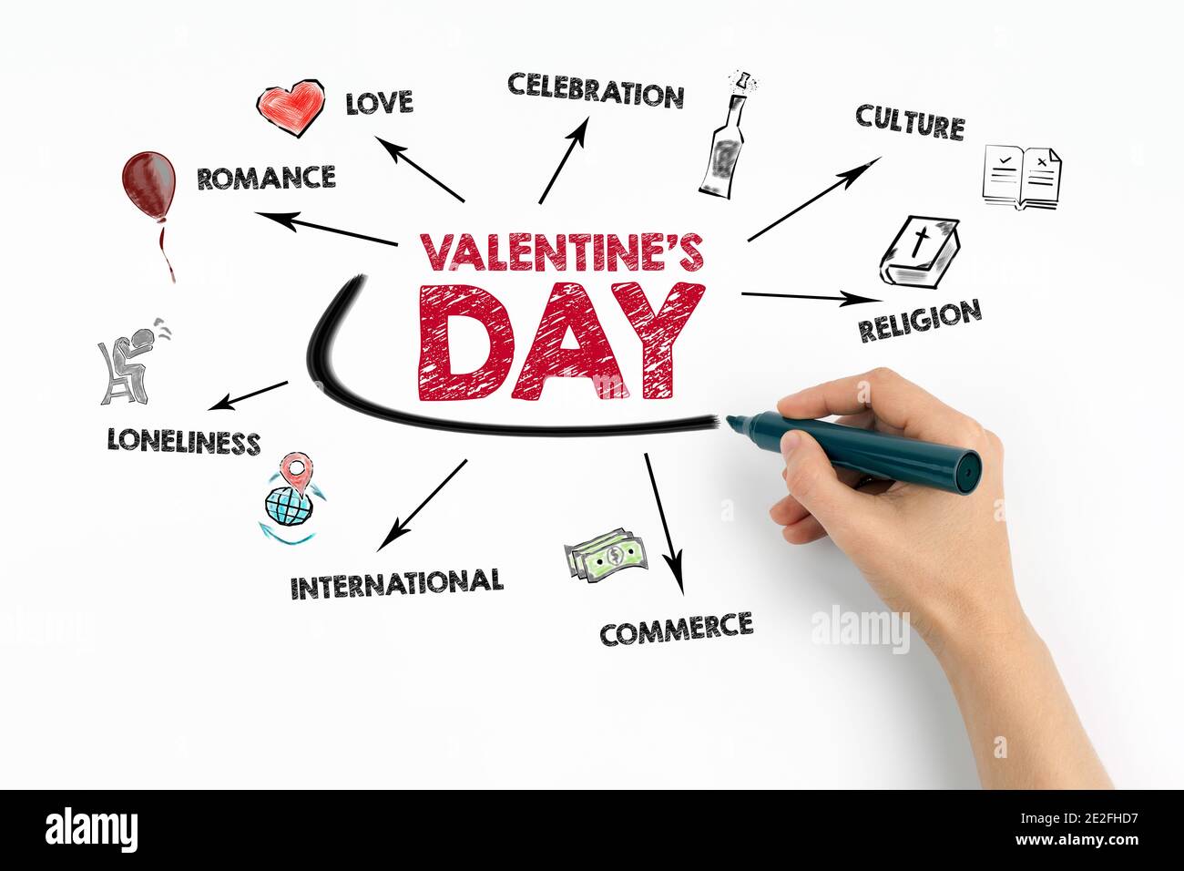 Valentine's Day. Romance, Celibration, Comerce and Loneliness concept. Chart with keywords and icons on white background. Stock Photo