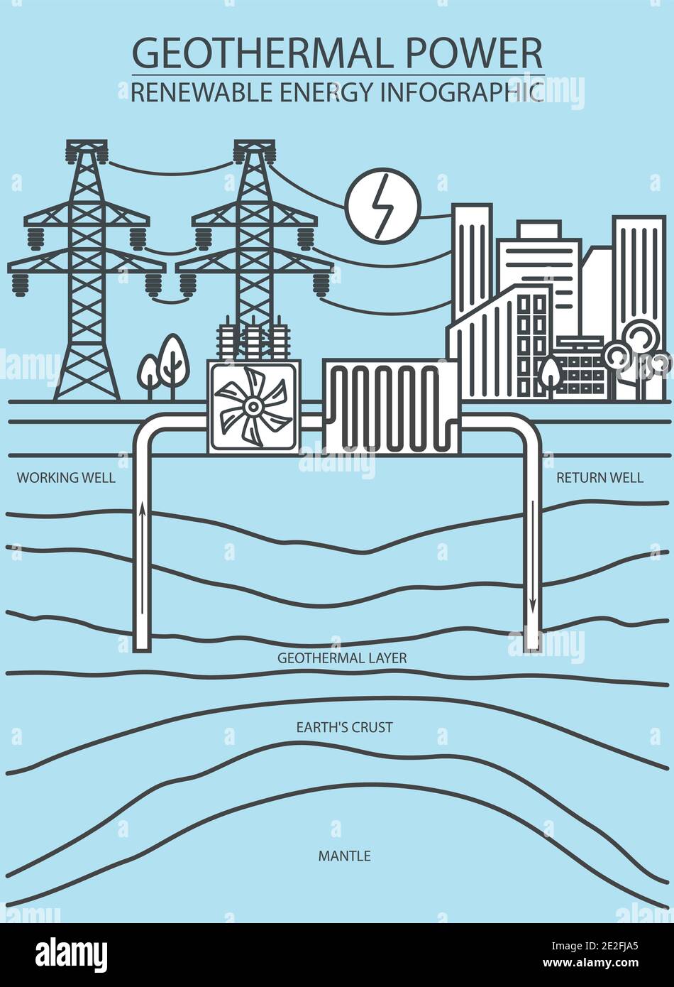 Renewable energy infographic. Geothermal power. Global environmental