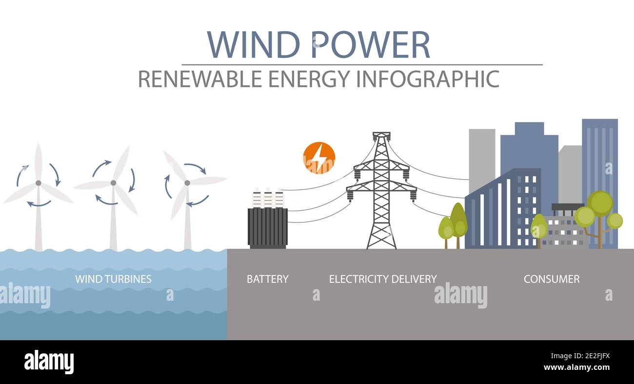 Renewable energy infographic. Wind power station. Global environmental
