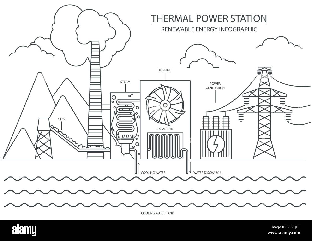 Renewable energy infographic. Thermal power station. Global