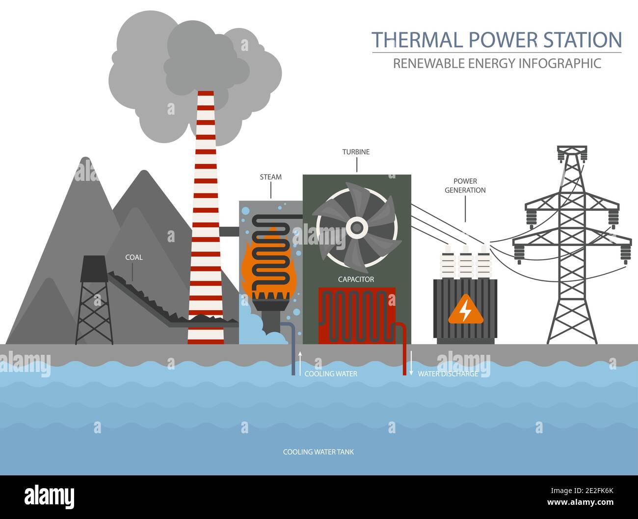 Renewable energy infographic. Thermal power station. Global