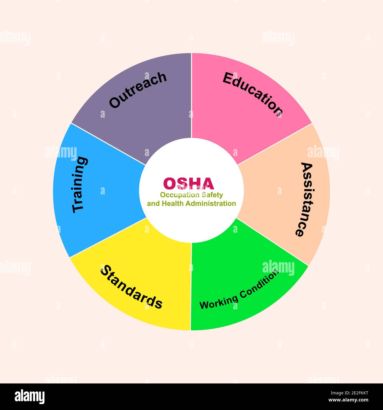 Occupational safety and health administration Stock Vector Images Alamy