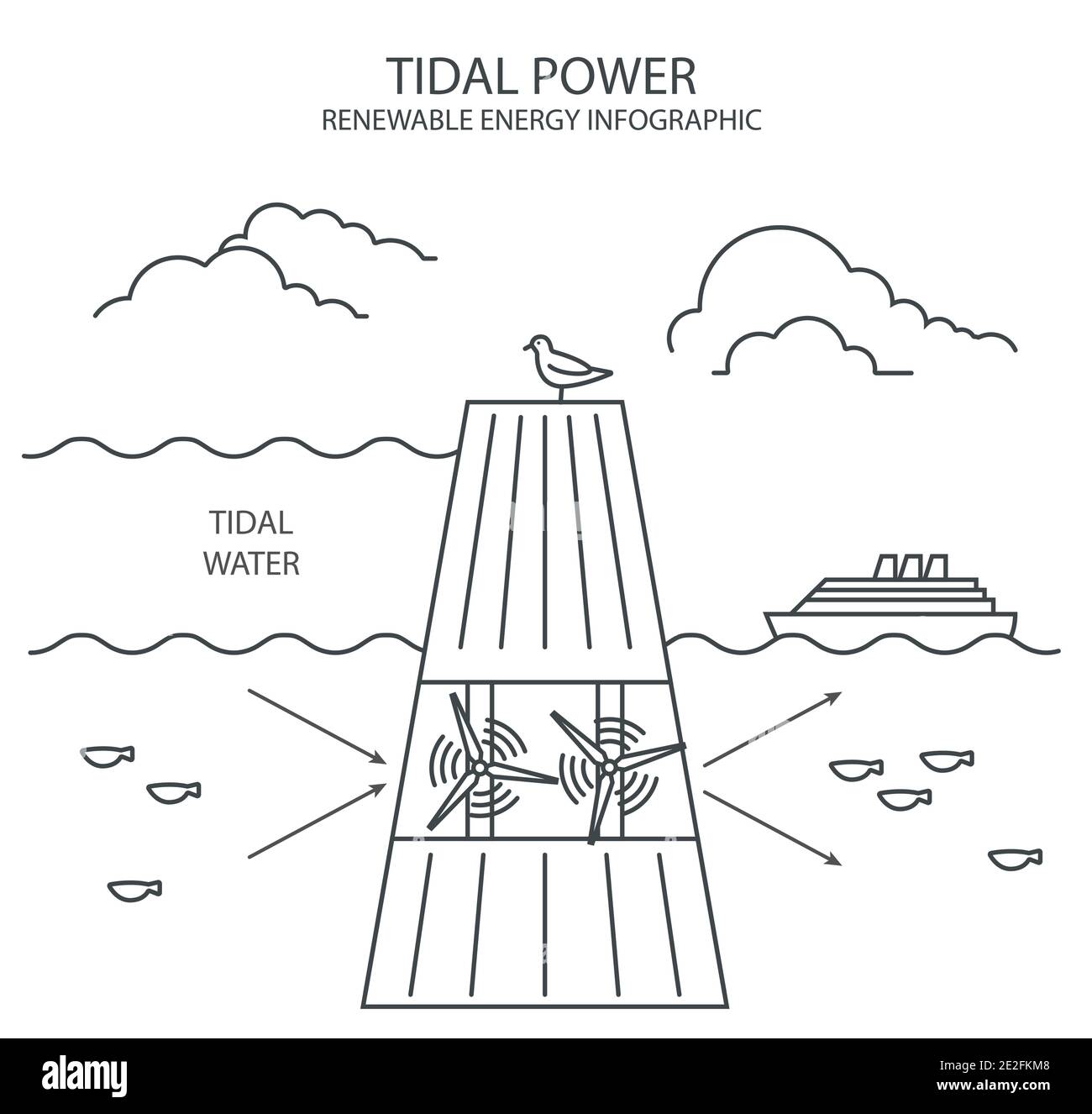 Renewable energy infographic. Tidal power. Global environmental problems. Vector illustration Stock Vector