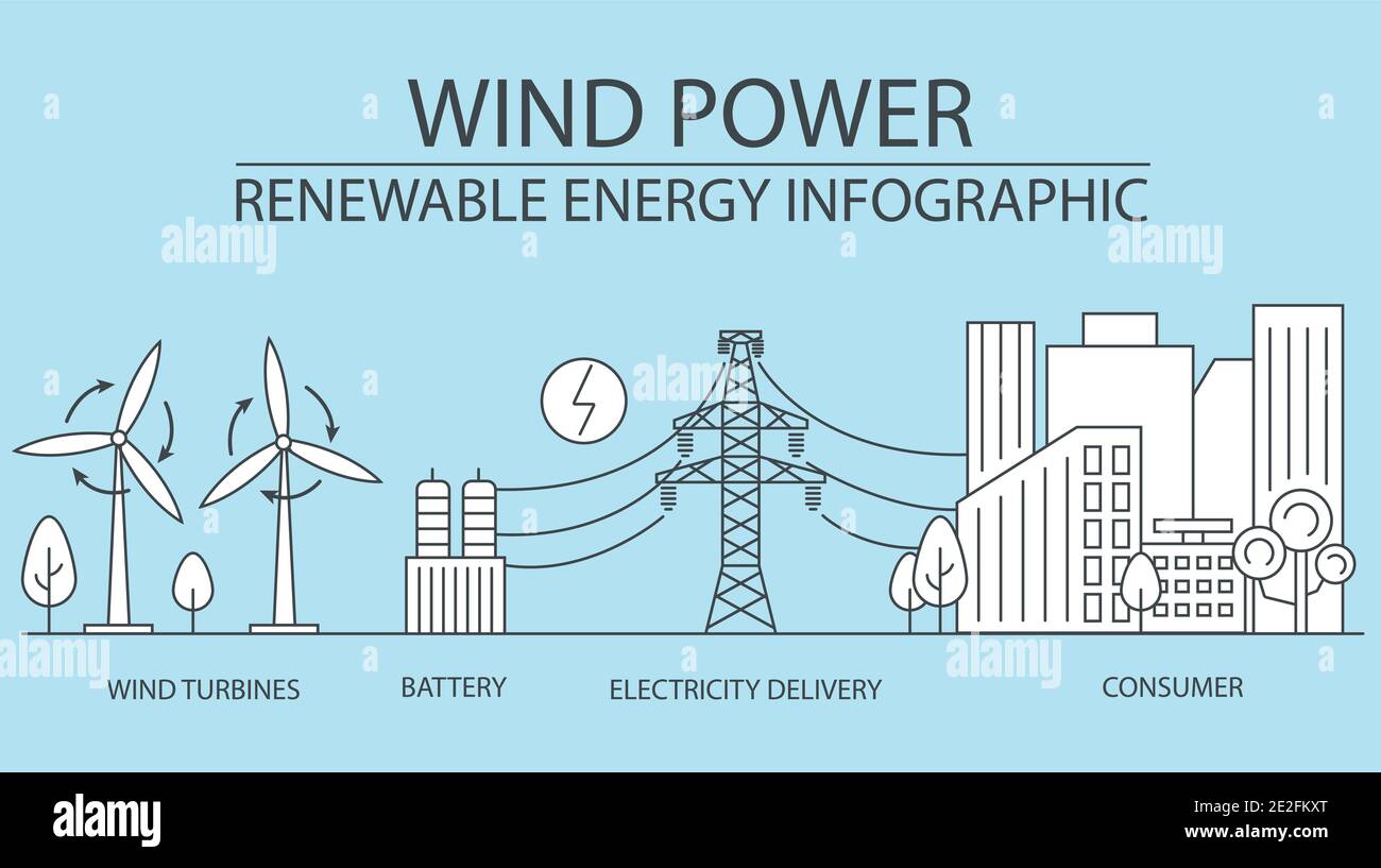 Renewable energy infographic. Wind power station. Global environmental