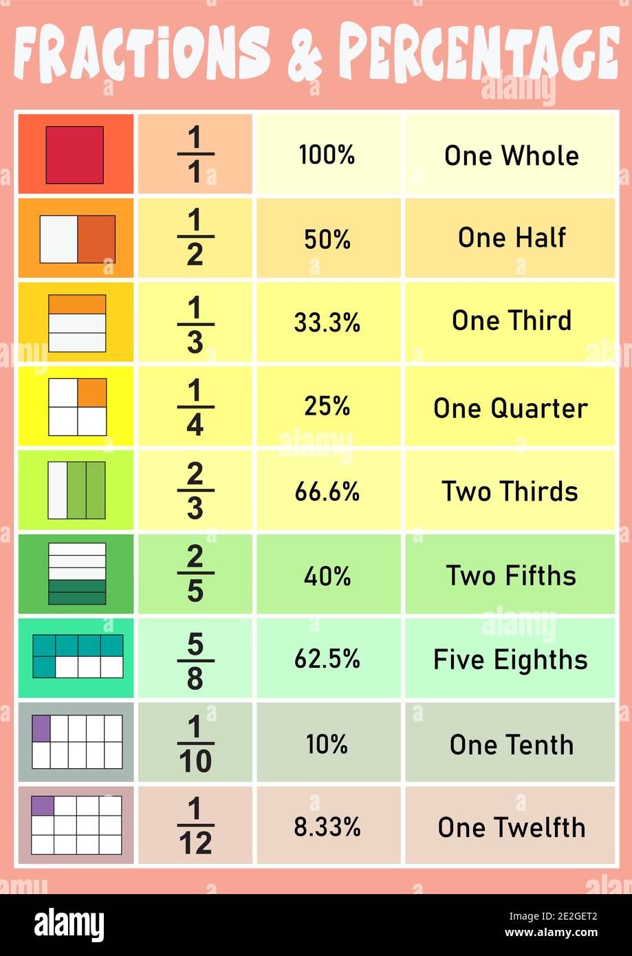 Fractions and Percentage educational poster for kids Stock Vector Image
