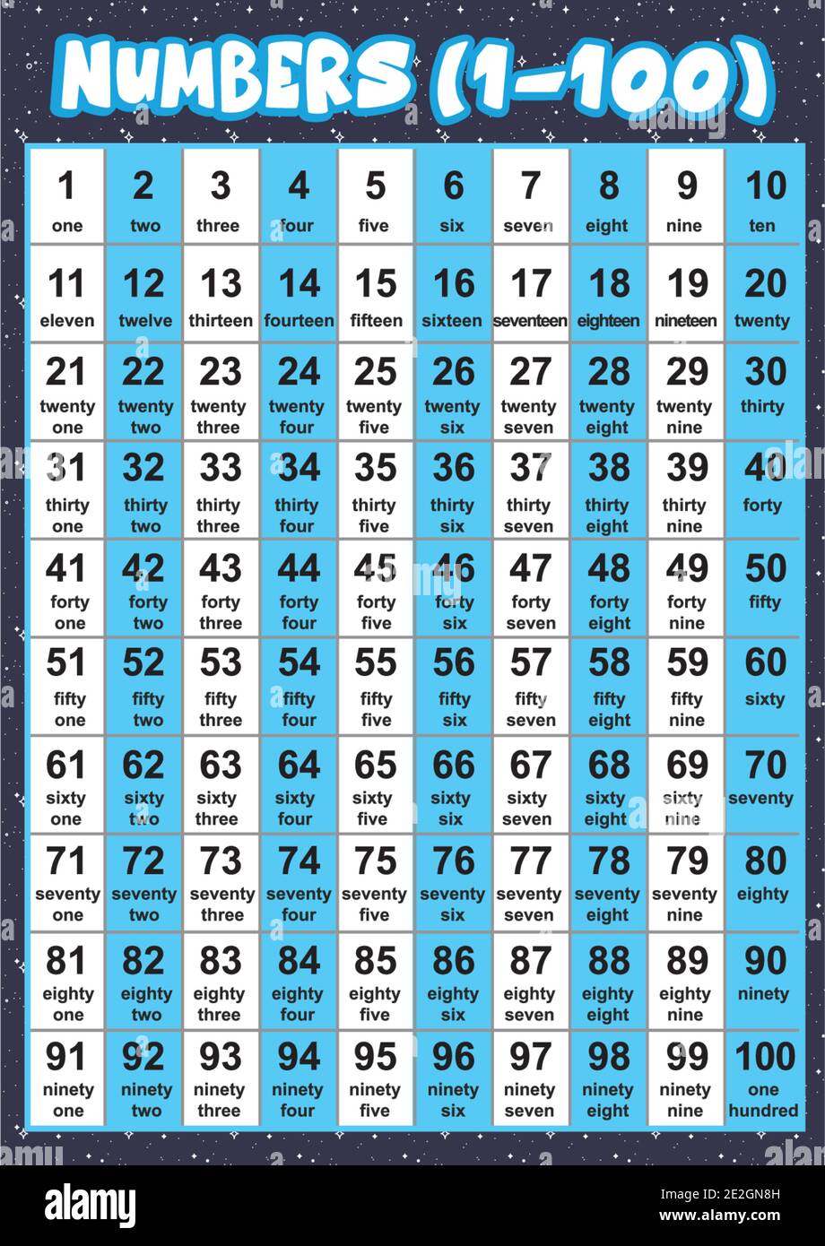 Number 1 To 100 With Names Education Poster For Kids Stock Vector Image Number 1 To 100 With Names Education Poster For Kids Stock Vector Image